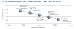 Graph 3